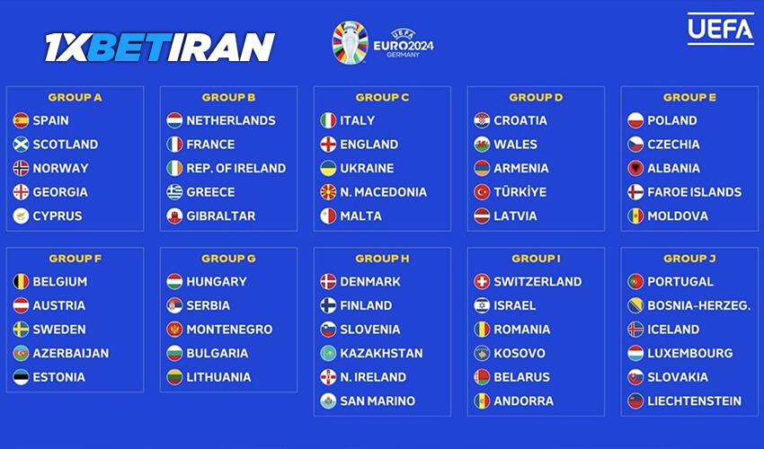 گروه های بازی های یورو ۲۰۲۴
